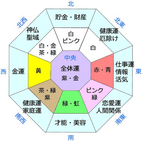 朝東南 風水|【風水鑑定家が伝授！】各方位の風水をチェック！運。